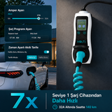 Volti 3GO Taşınabilir Elektrikli Araç Şarj Cihazı 3-22 kW | Type 2 | 6A-32A Monofaze & Trifaze