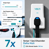 Volti Home Kurumsal Elektrikli Araç Şarj İstasyonu 22 kW | Type 2 | 32A | 380V Trifaze Düz Kablolu