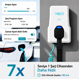 Volti Home Kurumsal Elektrikli Araç Şarj İstasyonu 22 kW | Type 2 | 32A | 380V Trifaze Spiral Kablolu