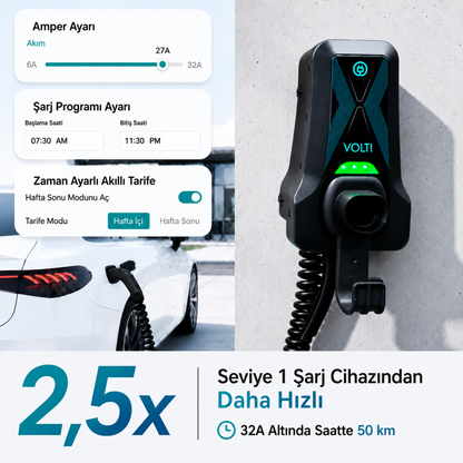 Volti Home Duvar Tipi Elektrikli Araç Şarj İstasyonu 7.4 kW | Type 2 | 32A Monofaze Spiral Kablolu